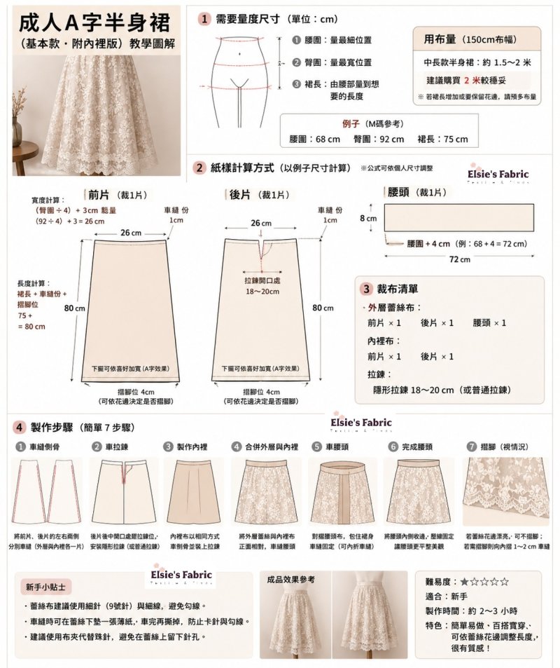 Photo2: 💖高級布料【日本選物｜預訂商品（約15–20日到貨）】🟡日本製｜聚酯纖維立體花紋蕾絲布｜花朵｜2026年｜附【5款實用建議 及 半身裙 建議用布量 參考】