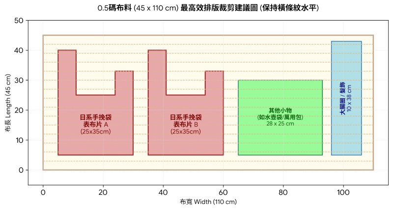 Photo2: 🏷️ 現貨清倉｜‼️不適用於 滿 $350 包郵 及 滿 $600 減 $30｜💢 紅 1y 現貨｜台灣製｜100% 棉 薄｜可愛民俗風 波希米亞風（Boho Style）橫條紋、幾何｜💡附【建議用法、日系手挽袋做法概念】