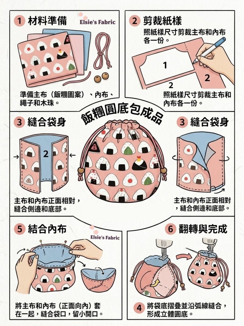 Photo1: 💖活潑可愛🏷️ 現貨清倉｜‼️ 不享 滿 $250 包郵 ‼️不享 滿 $600 減 $30｜💢 粉 0.5y 現貨｜🇹🇼 台灣布｜厚棉｜和風御飯糰｜💡附 多項建議用途、【日式束口袋 教學】