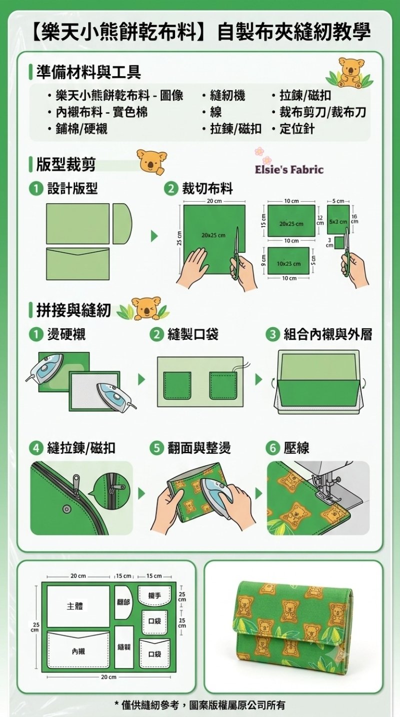 Photo1: 💖超可愛 樂天熊仔餅 |🏷️ 現貨清倉‼️不適用於 滿 $350 包郵 及 滿 $600 減 $30|💢 綠 0.5m 現貨|🇯🇵 日本製|100% 棉 牛津布|附💡建議用途、客人作品分享、「三折/雙折拉鍊銀包」