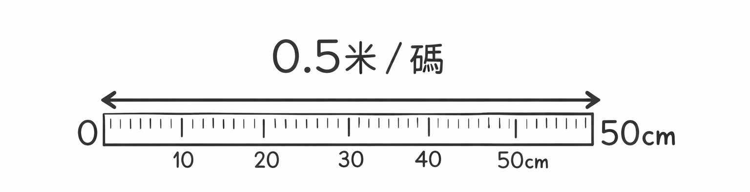 手上只有 0.5m 既布 可以做 ...